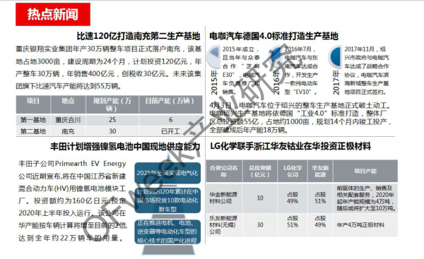 新能源汽車資本市場降溫，行業(yè)分化加劇