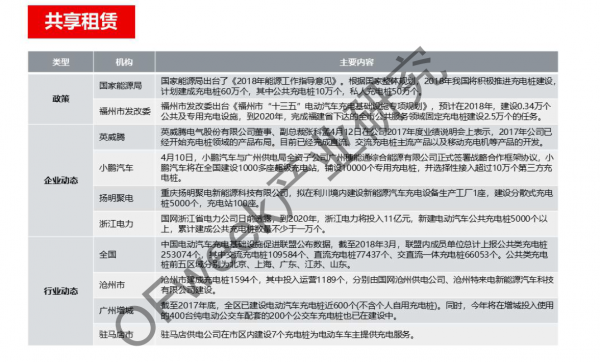 新能源汽車資本市場降溫，行業(yè)分化加劇