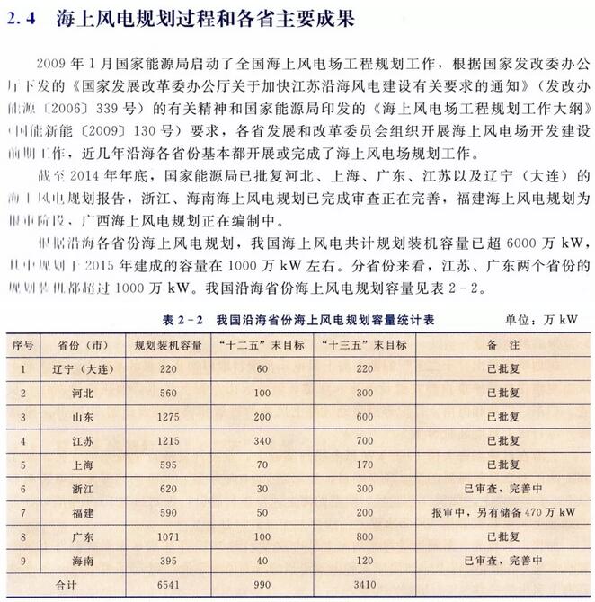 遼寧省海上風電規(guī)劃過程和主要成果一覽