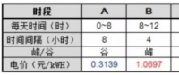 逆勢突圍！工商業(yè)分布式+儲能或成下一風口