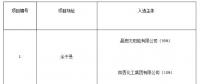 上饒、銅川、長治光伏發(fā)電技術(shù)領(lǐng)跑基地入選企業(yè)名單