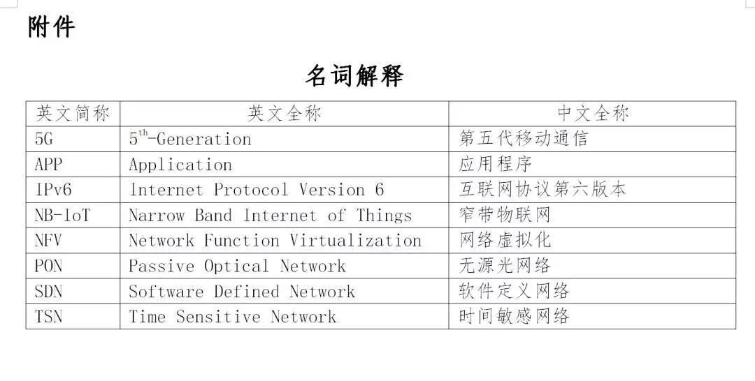 工信部印發《工業互聯網發展行動計劃(2018-2020年)》和《工業互聯網專項工作組2018年工作計劃》