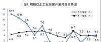統(tǒng)計(jì)局：5月份能源生產(chǎn)總體平穩(wěn)
