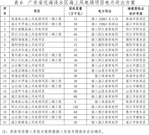 關(guān)于印發(fā)廣東省海上風(fēng)電發(fā)展規(guī)劃（2017—2030年）（修編）的通知