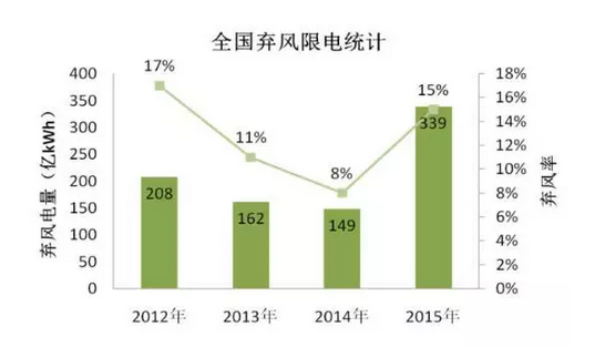 深度解讀風電制氫