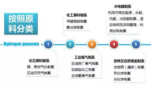 深度解讀風電制氫