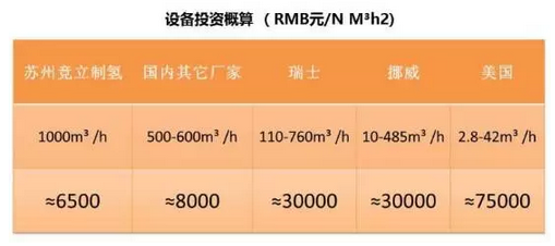 深度解讀風電制氫
