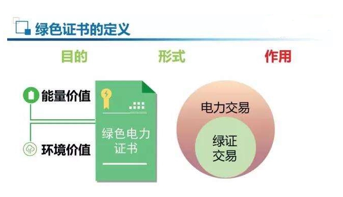 強制綠證配額，光伏或以緩解