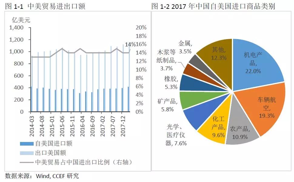 中美能源貿(mào)易的空間究竟有多大？