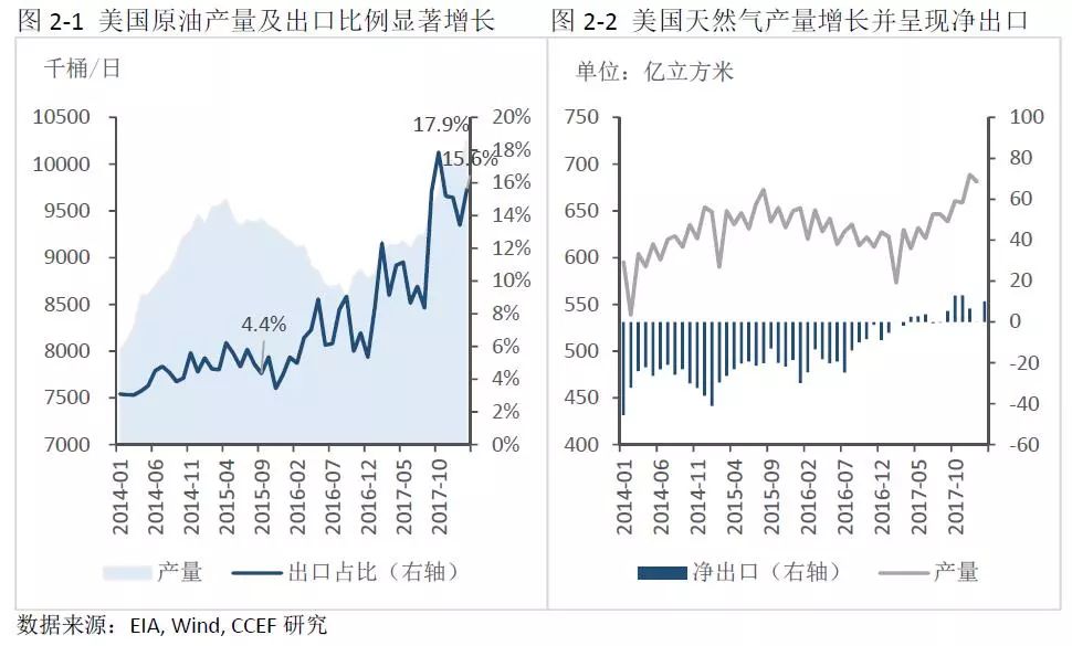 中美能源貿(mào)易的空間究竟有多大？