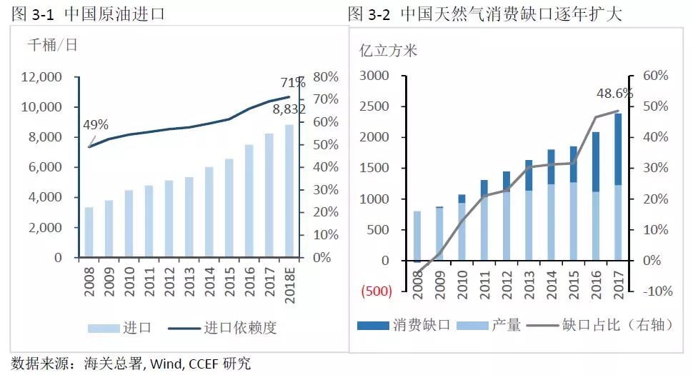 中美能源貿(mào)易的空間究竟有多大？