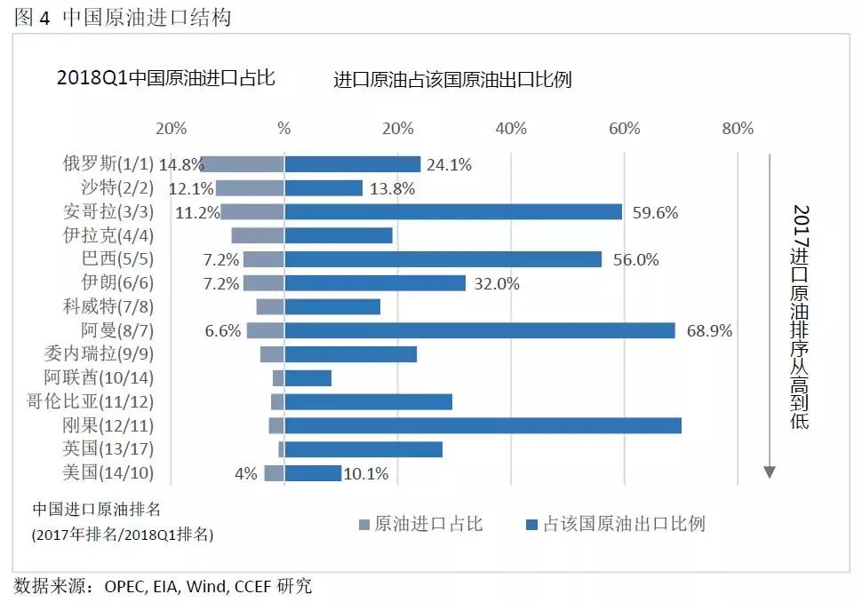 中美能源貿(mào)易的空間究竟有多大？
