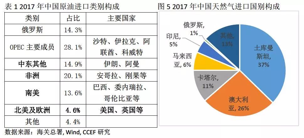 中美能源貿(mào)易的空間究竟有多大？