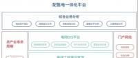 致配售電公司：開(kāi)展增量配電業(yè)務(wù)真的那么難么？