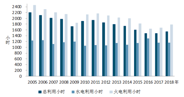 中電聯：1-5月風電發電量1674億千瓦時、平均利用1001小時、完成投資132億元...（附數據）