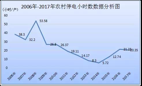 電力安全生產(chǎn)發(fā)展40年回眸（上）丨走過坎坷 開啟光明