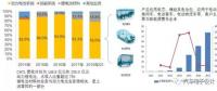 CATL上市以后，對國內電池產業的影響