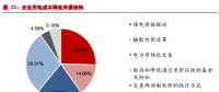 市場化交易電價回升 電價下降已無進一步空間？