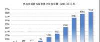 國際光熱發(fā)電產業(yè)發(fā)展現(xiàn)狀