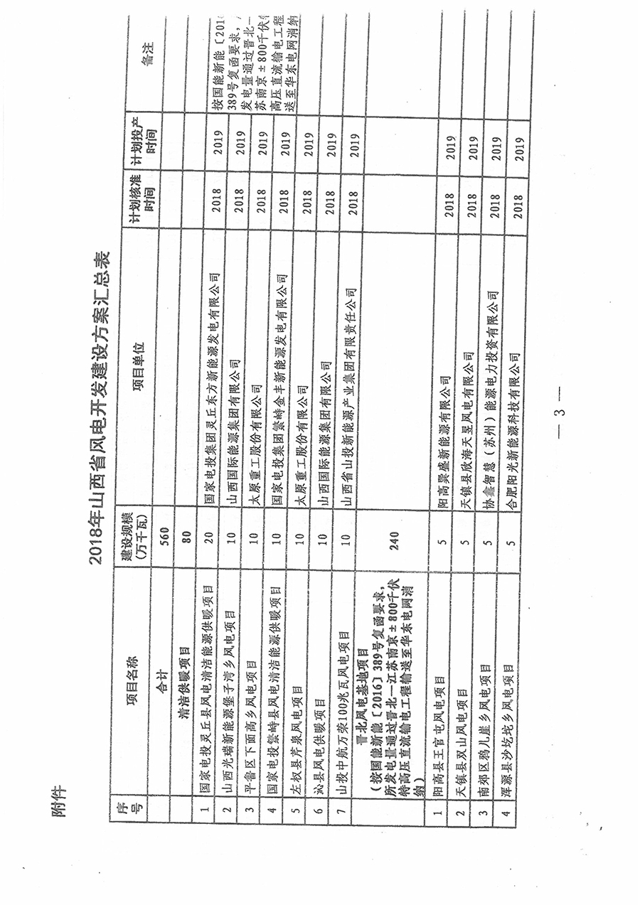 重磅！560萬千瓦！山西省2018年度風電開發建設方案發布！（附完整項目清單）