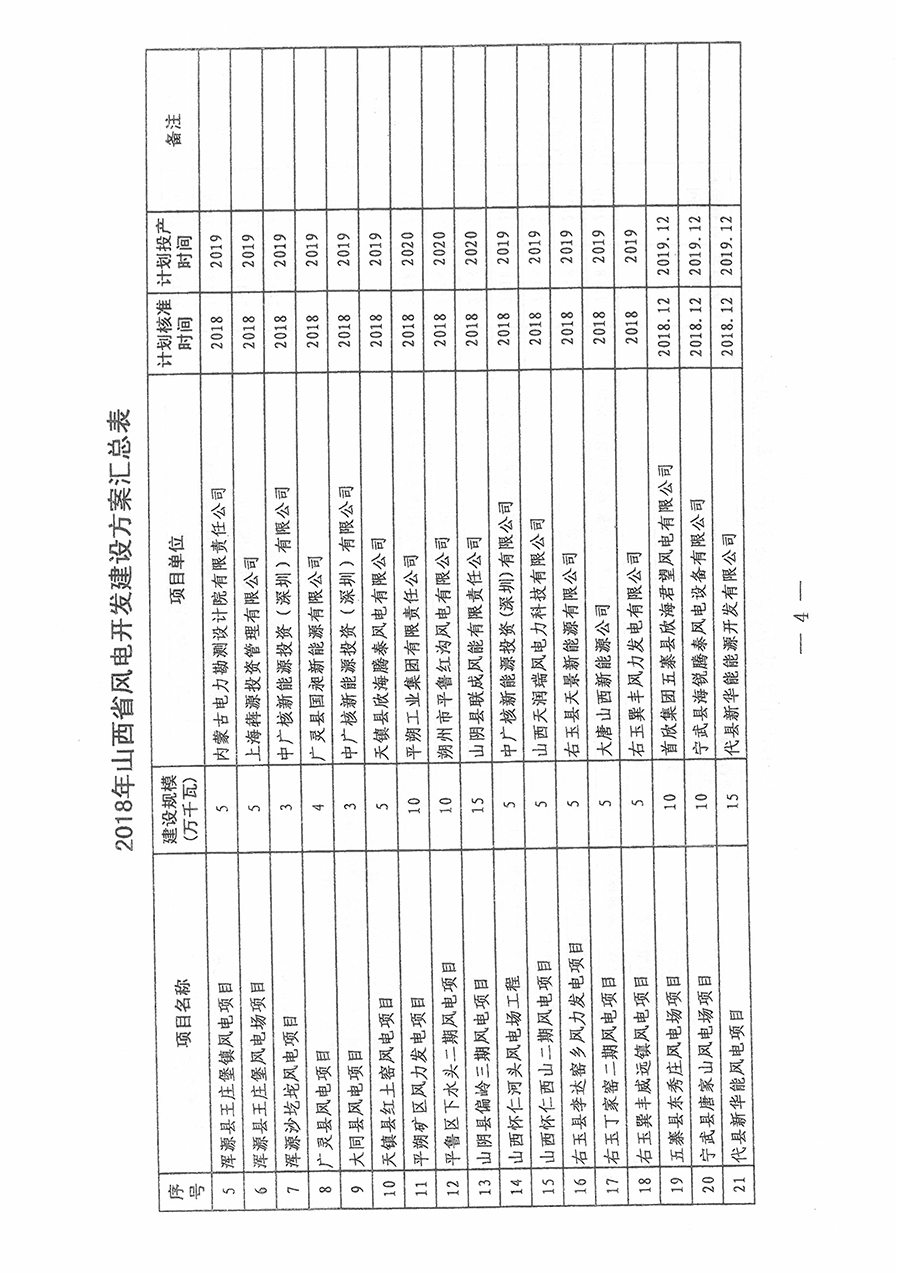 重磅！560萬千瓦！山西省2018年度風電開發建設方案發布！（附完整項目清單）