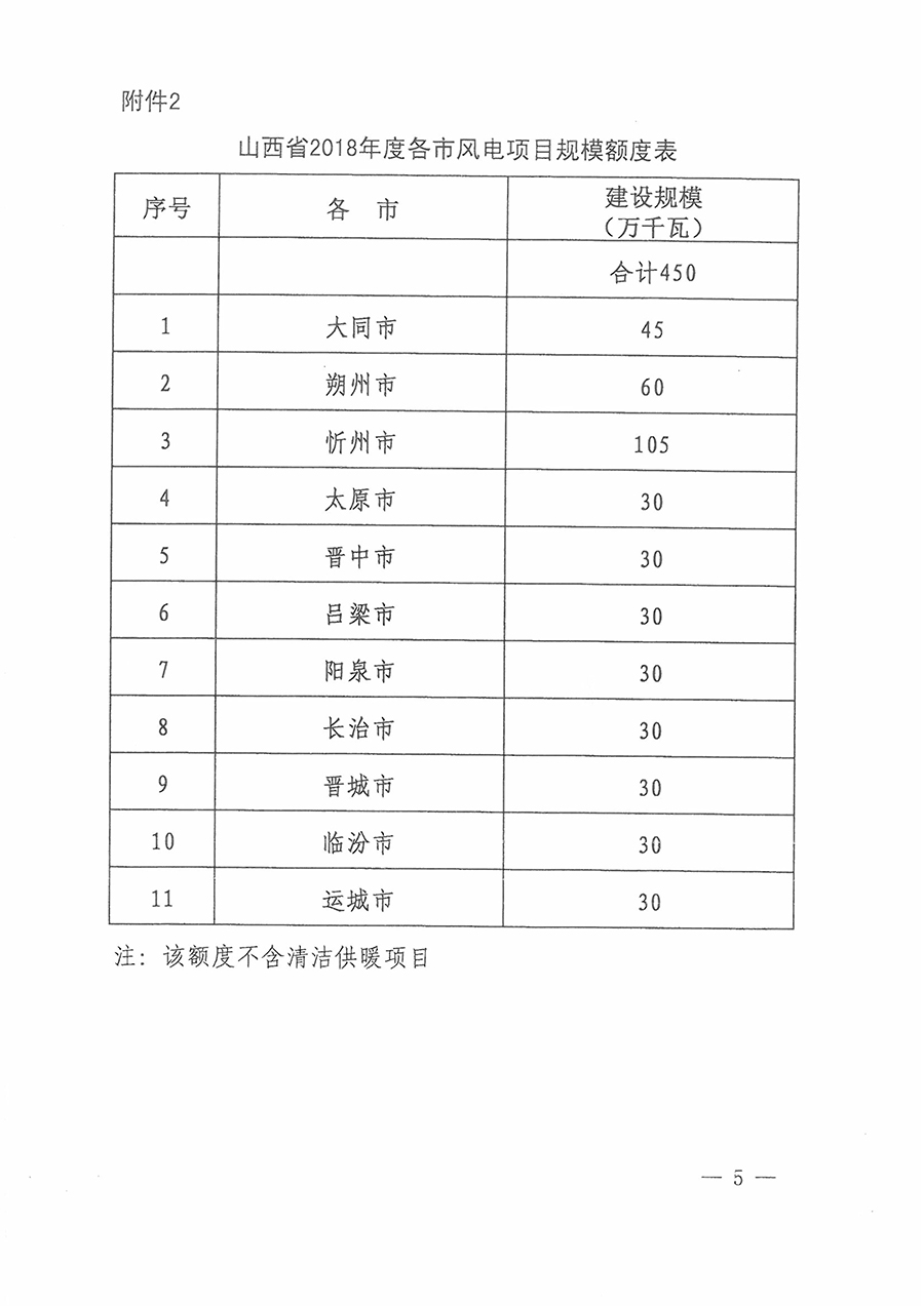 重磅！560萬千瓦！山西省2018年度風電開發建設方案發布！（附完整項目清單）