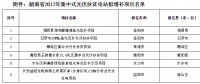 湖南2017集中式光伏扶貧電站建設(shè)規(guī)模增補項目公示