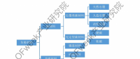 電池材料硅碳的大規模應用：任重而道遠(1)
