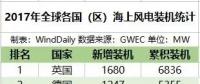 全球16國海上風電哪家強？