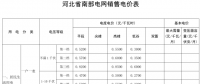 河北再降電價(jià)：南、北電網(wǎng)工商業(yè)及其它銷售電價(jià)分別降0.35分、0.33分