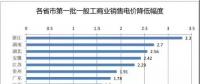 降價進(jìn)行時
