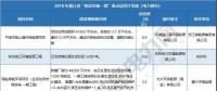 浙江、天津、海南重點(diǎn)能源項(xiàng)目名單公布 17省837個(gè)重點(diǎn)能源項(xiàng)目名單請猛戳！