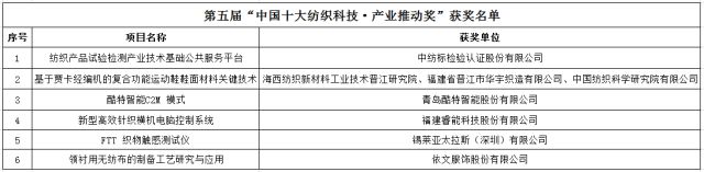 多項(xiàng)環(huán)保技術(shù)入圍2018“中國(guó)十大紡織科技”