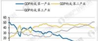 電力行業發展現狀分析 18年5月全國全社會用電量同比增長11.4%