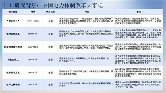 我國電力價格規(guī)制現(xiàn)狀、存在的問題及原因分析