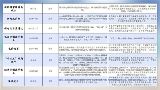 我國電力價格規(guī)制現(xiàn)狀、存在的問題及原因分析