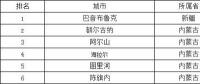 極端低溫天氣如何影響光伏組件性能？