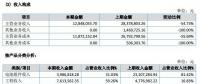 讓人費(fèi)解的萬(wàn)家天能：究竟是做太陽(yáng)能電池組件還是賣(mài)牛羊肉？