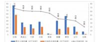 大型發(fā)電集團電力市場交易大增 甘肅風(fēng)電交易比例67.6%
