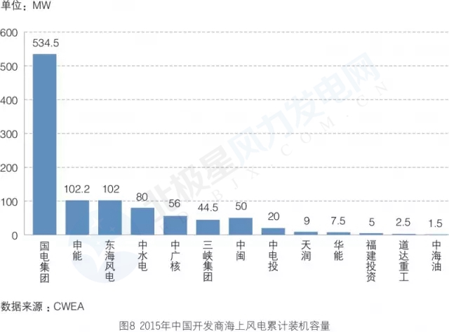 新增裝機(jī)3年翻3倍！我國(guó)海上風(fēng)電裝機(jī)情況權(quán)威統(tǒng)計(jì)