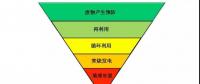 歐盟向垃圾焚燒產(chǎn)業(yè)補貼亂象宣戰(zhàn) 成員國逐步停止向焚燒廠發(fā)放補貼