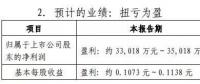 太原國資接盤蒲洲發電 漳澤電力上半年扭虧為盈 | 再斥逾8億投資風電