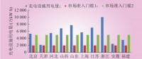 深度｜我國電力直接交易現(xiàn)狀、交易路徑與模式設(shè)計
