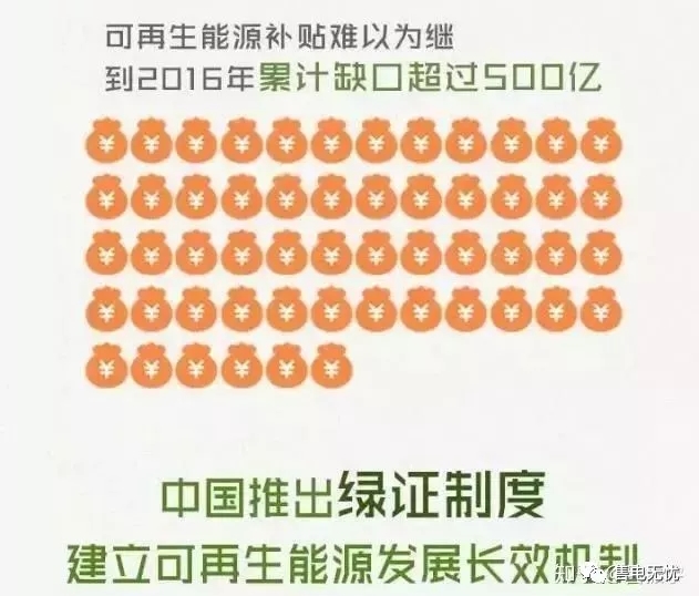 你懂“綠證”嗎？要買“綠證”嗎？
