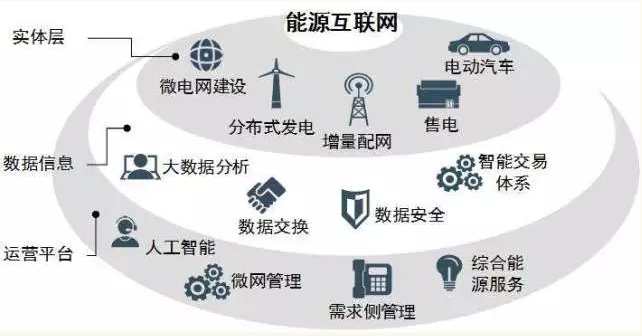 高峰：能效提升是能源互聯網建設關鍵。