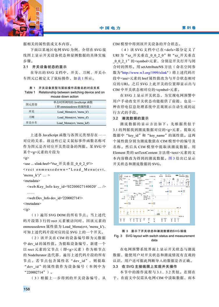 CIM/SVG 數(shù)據(jù)交互技術(shù)在電網(wǎng)預(yù)警和停電計(jì)劃處理系統(tǒng)中的應(yīng)用