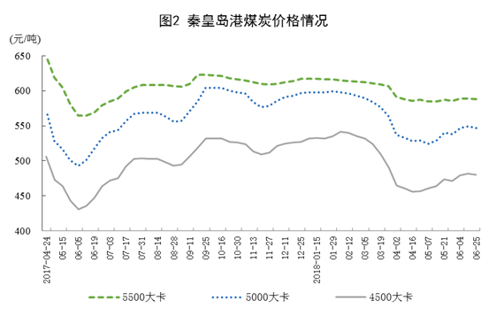 統(tǒng)計(jì)局：6月份風(fēng)電恢復(fù)兩位數(shù)增長(zhǎng) 增長(zhǎng)11.4%