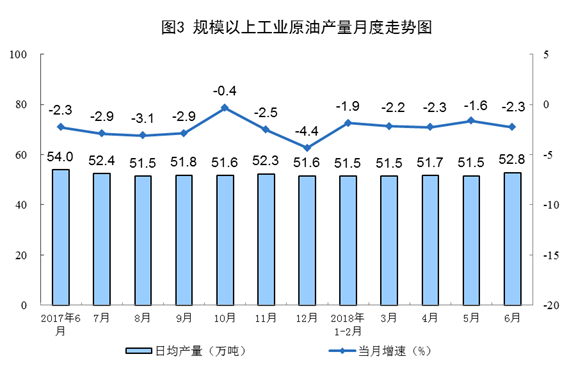 統(tǒng)計(jì)局：6月份風(fēng)電恢復(fù)兩位數(shù)增長(zhǎng) 增長(zhǎng)11.4%