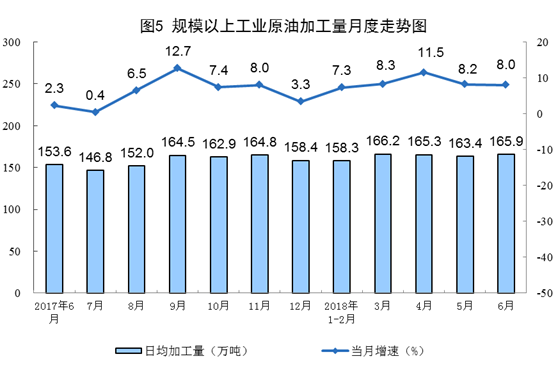 統(tǒng)計(jì)局：6月份風(fēng)電恢復(fù)兩位數(shù)增長(zhǎng) 增長(zhǎng)11.4%