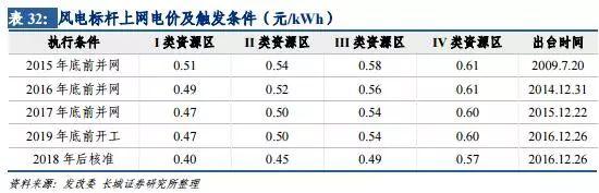 風(fēng)電行業(yè)：拐點(diǎn)已現(xiàn) 復(fù)蘇將至